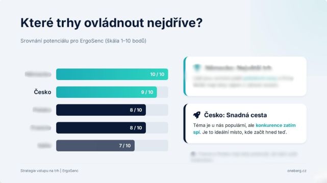 ukazka_reseni_ergosenc_casestudy Ergosenc - ukázka výstupu 1