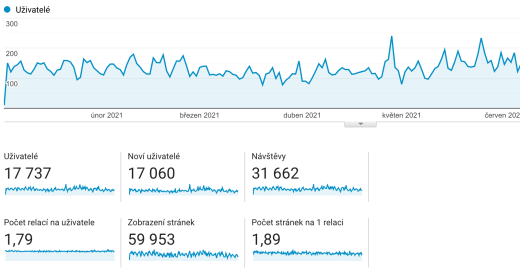 Statistiky - HR Marketing - zaostři.cz - Rodenstock Statistiky - HR Marketing - zaostři.cz - Rodenstock
